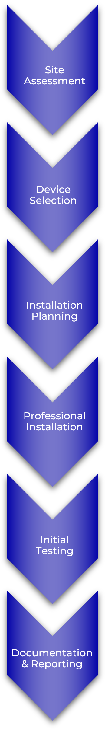 BattleGround Fire Protection Backflow Preventer Installation Process Mobile Image