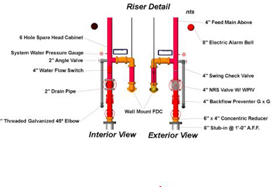BattleGround Fire Protection FS Custom System Design New Image
