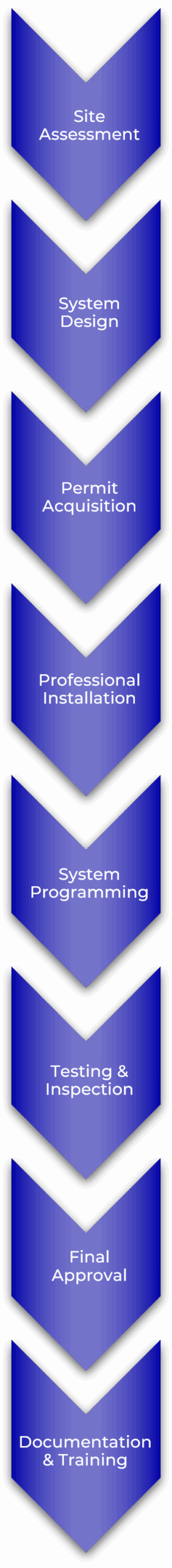 BattleGround Fire Protection Fire Alarm System Installation Process Mobile Image
