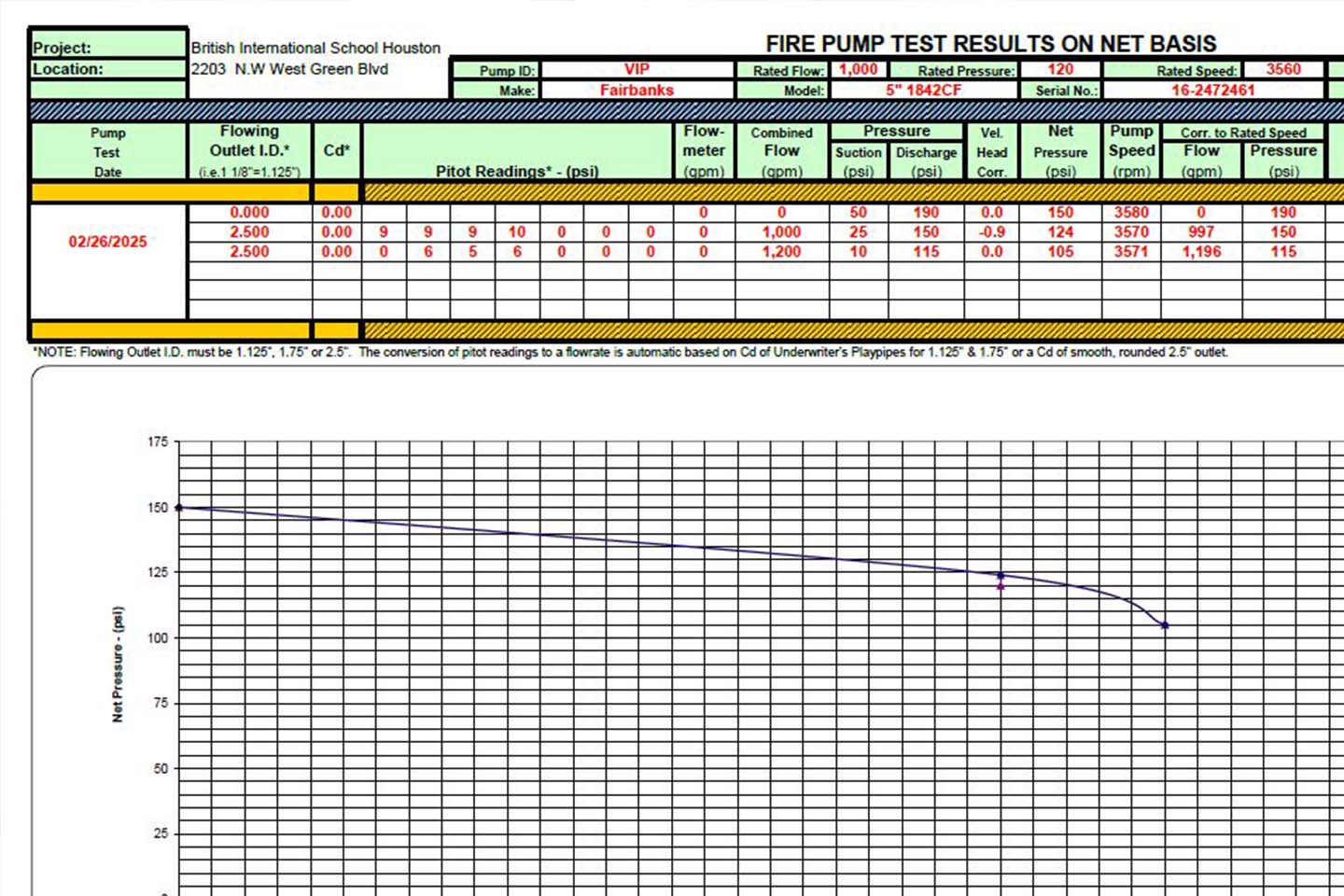 Battleground Fire Protection - Fire Pump - Documentation